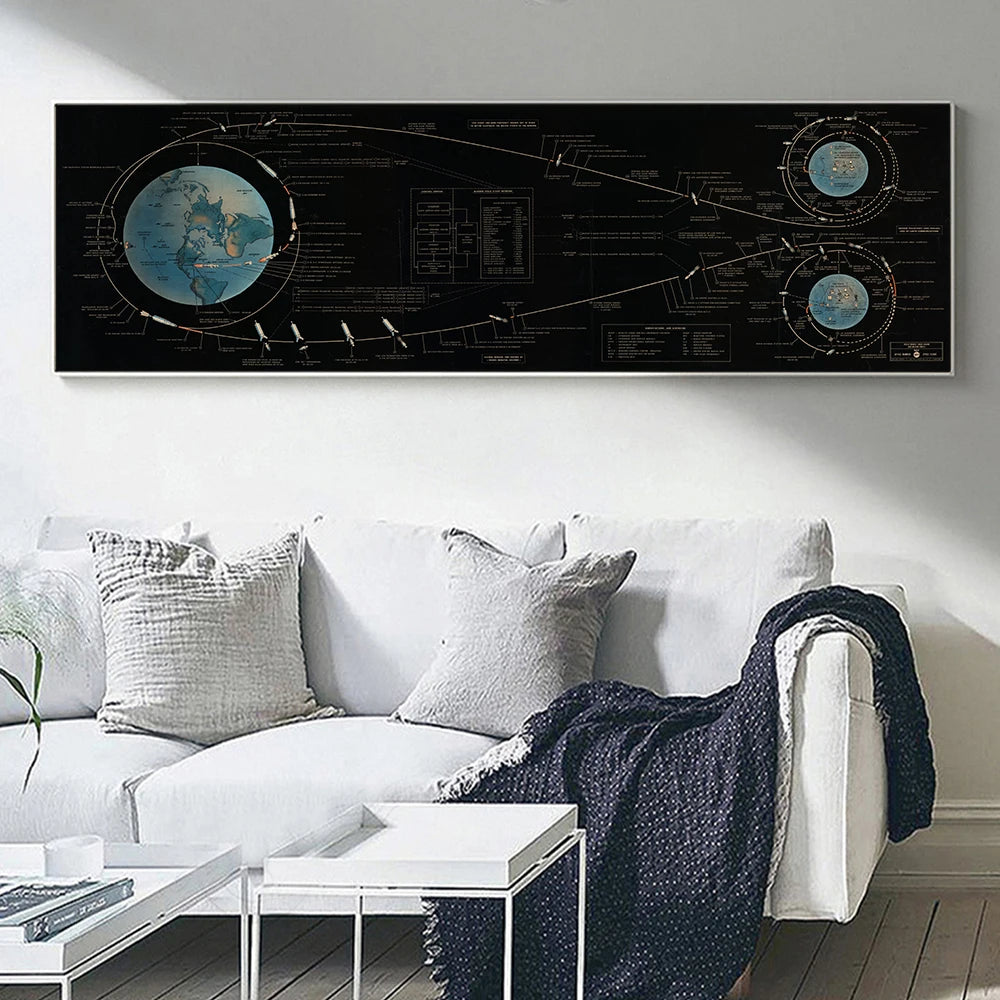 Apollo 11 Lunar Landing Chart Space Chart Wall Art Canvas Poster Children Learn Aeronautical Art Science Nursery Decor Painting