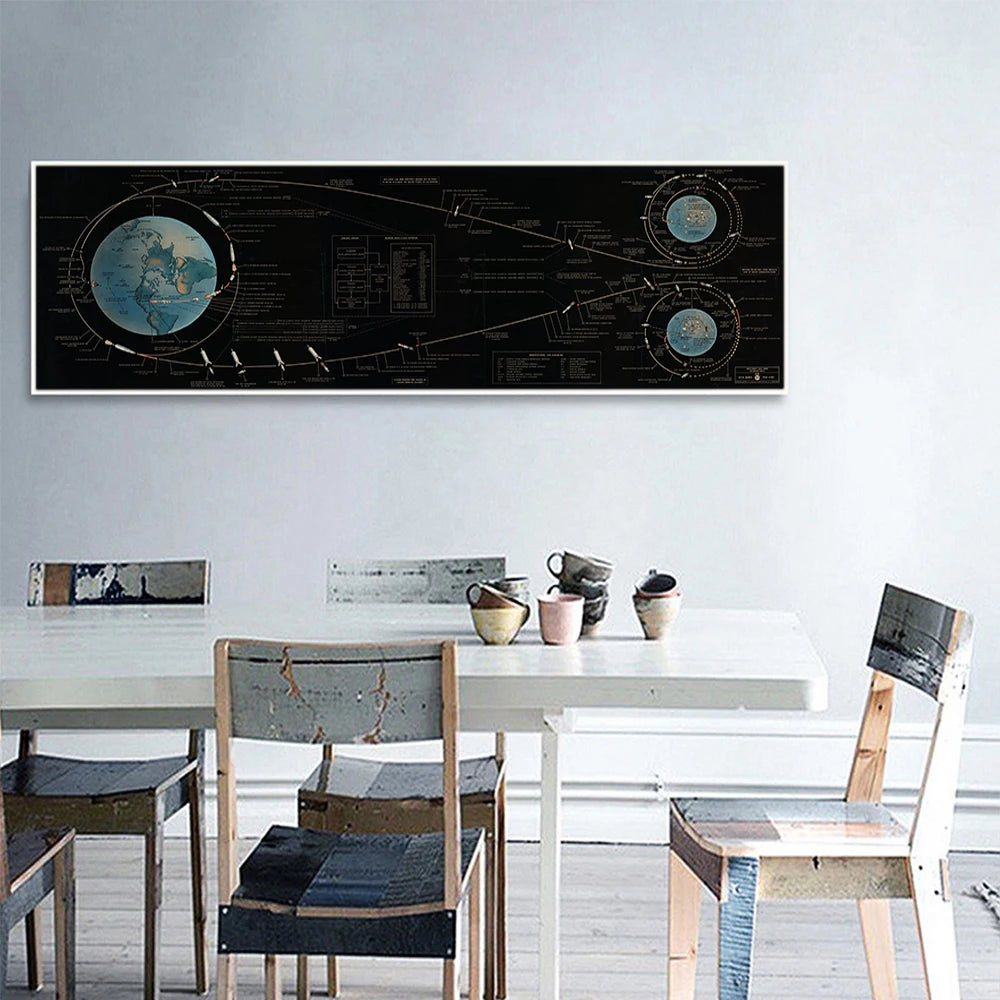 Apollo 11 Lunar Landing Chart Space Chart Wall Art Canvas Poster Children Learn Aeronautical Art Science Nursery Decor Painting